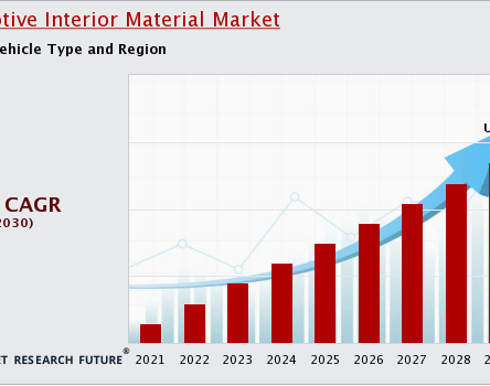 Automotive_Interior_Material_Market.png