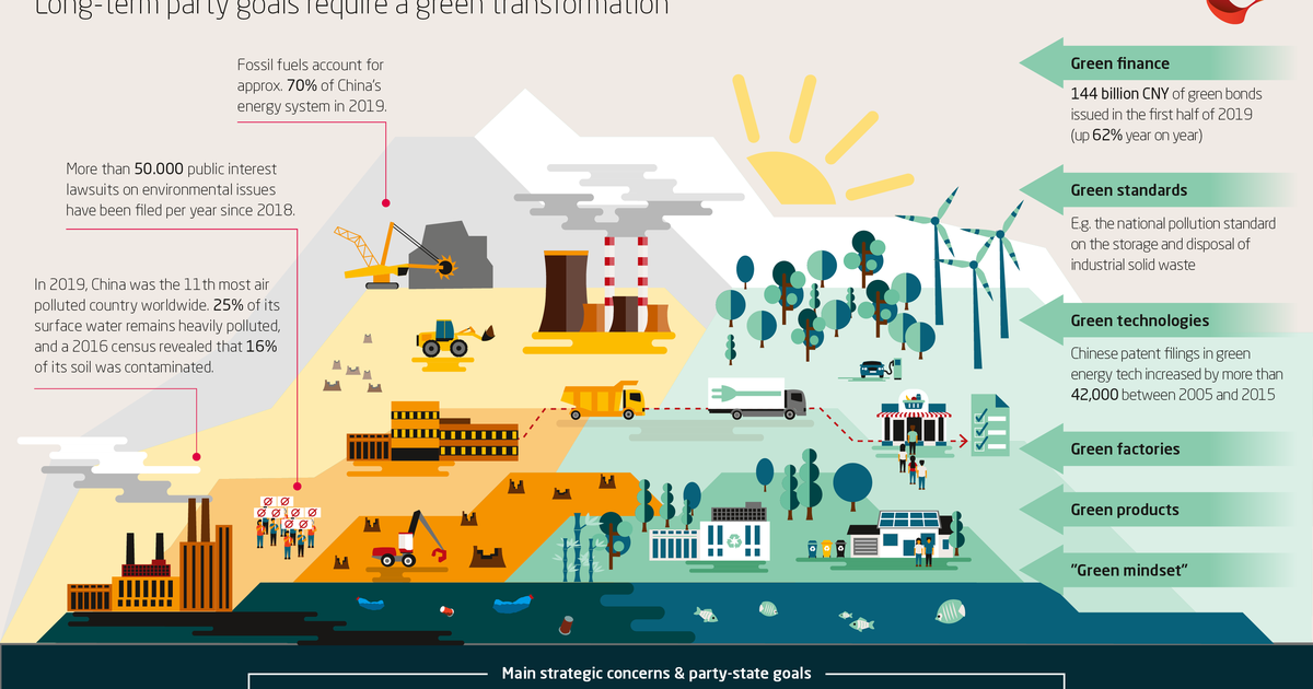 donna asiatica pulita e raccolta bidone di foglie secche immondizia nel  parco, riciclaggio, protezione dell'ambiente. squadra con il progetto di  riciclo all'esterno. 2760960 Stock Photo su Vecteezy