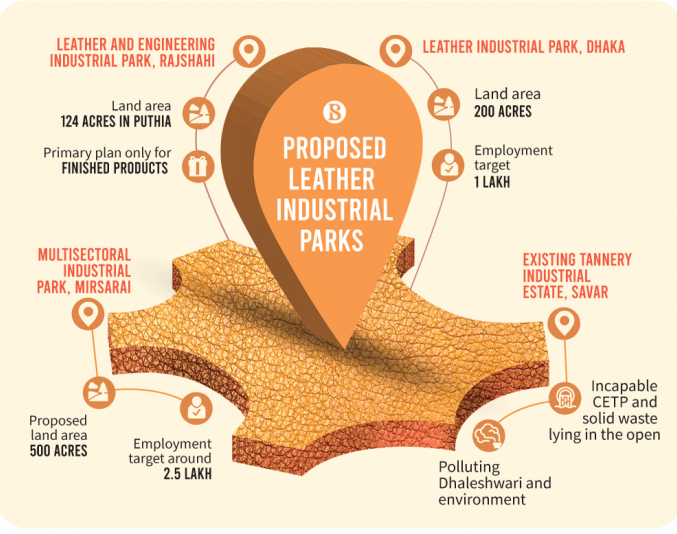 proposed-leather-industrial-parks.png