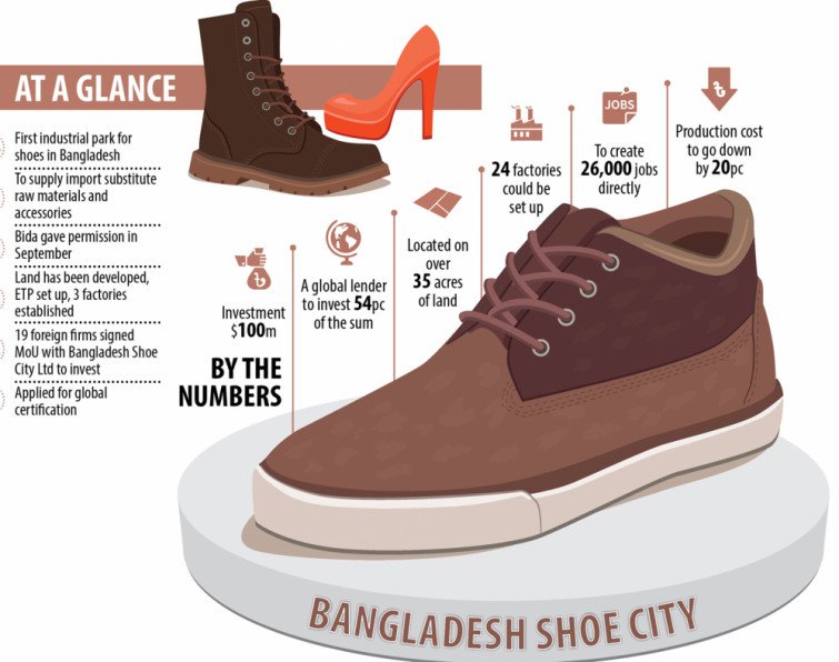 The sneaker quotient With new launches customisation  innovation there  seems to be a rise in sneaker culture around the world  The Financial  Express